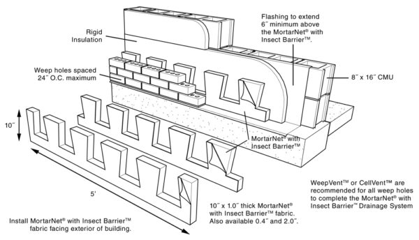 Mortar Net - Image 2